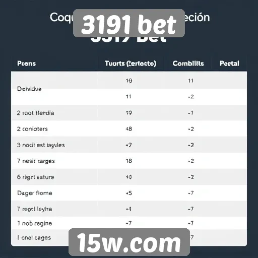 Comparação com outras plataformas de apostas